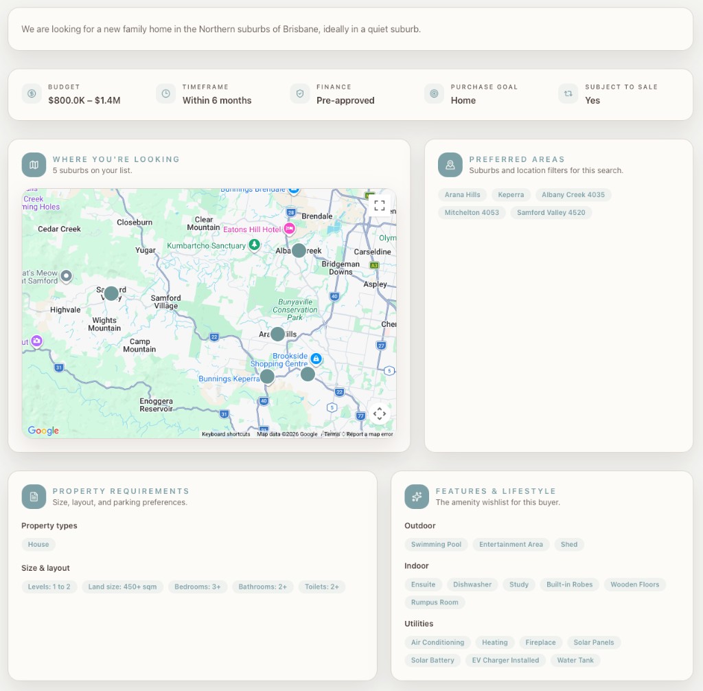 The published buyer-listing detail: budget, timeframe, finance status, preferred suburbs on a map, and feature chips.