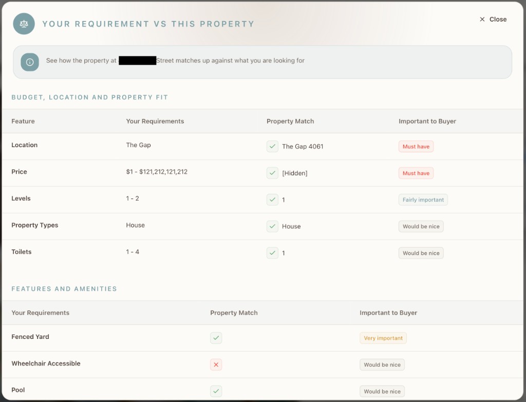 The buyer’s "Your Requirement vs This Property" comparison: feature-by-feature match indicators with priority tags. Asking price shown as [Hidden].