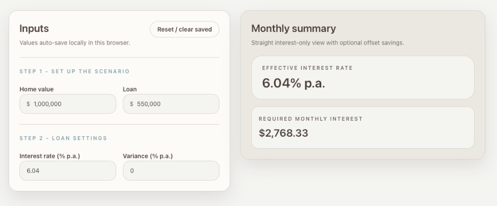 The interest-only calculator — left column shows inputs (home value, loan amount, interest rate, variance); right column shows the monthly summary with the effective interest rate and required monthly interest payment.